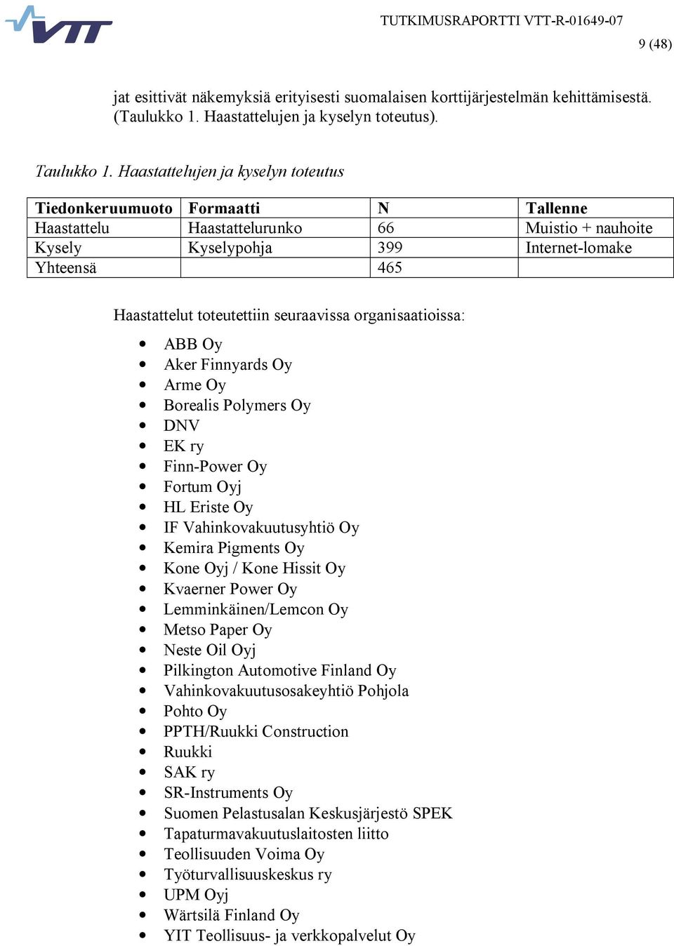 toteutettiin seuraavissa organisaatioissa: ABB Oy Aker Finnyards Oy Arme Oy Borealis Polymers Oy DNV EK ry Finn Power Oy Fortum Oyj HL Eriste Oy IF Vahinkovakuutusyhtiö Oy Kemira Pigments Oy Kone Oyj