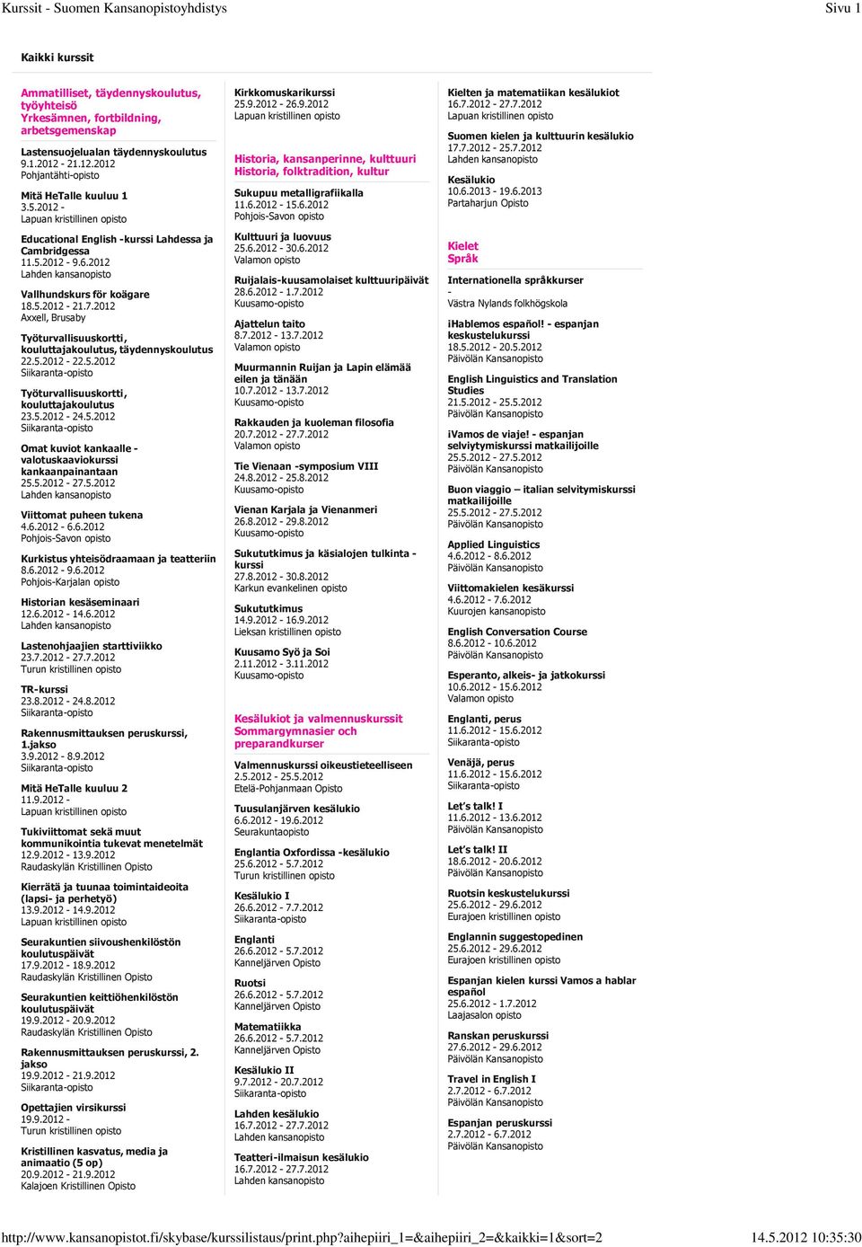 2012 Työturvallisuuskortti, kouluttajakoulutus, täydennyskoulutus 22.5.2012-22.5.2012 Työturvallisuuskortti, kouluttajakoulutus 23.5.2012-24.5.2012 Omat kuviot kankaallevalotuskaaviokurssi kankaanpainantaan Viittomat puheen tukena 4.