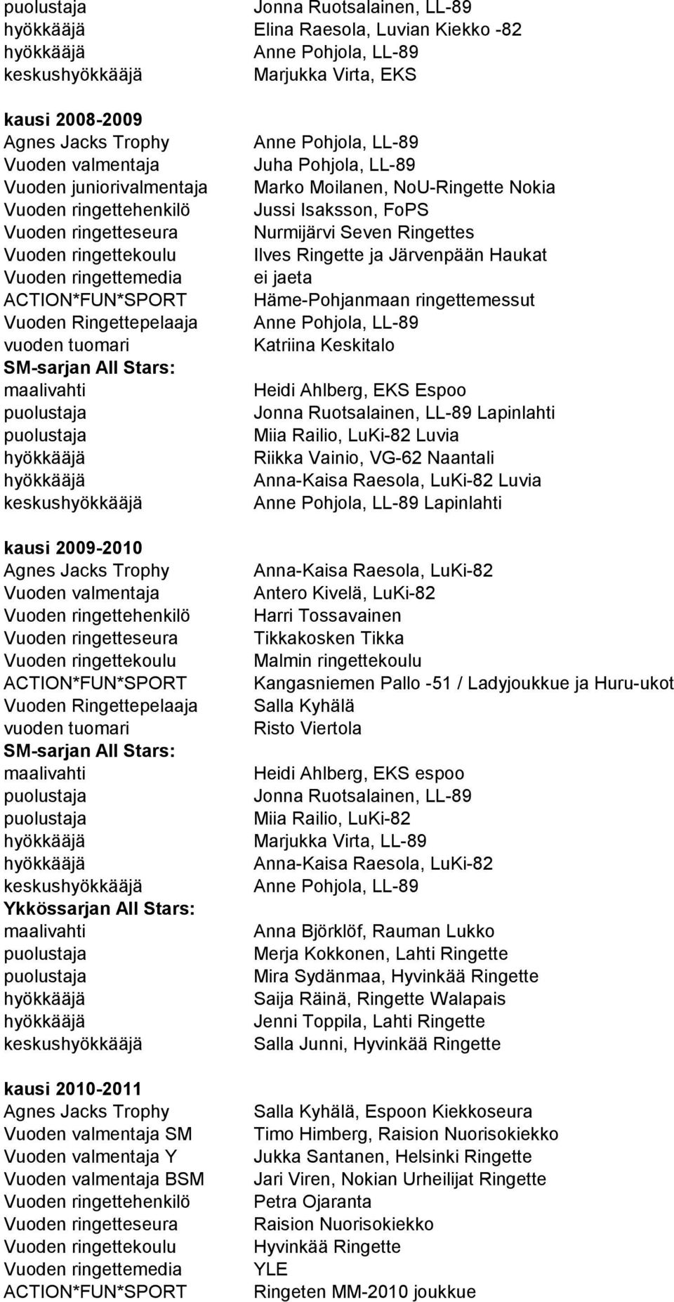 Ruotsalainen, LL-89 Lapinlahti Miia Railio, LuKi-82 Luvia Riikka Vainio, VG-62 Naantali Anna-Kaisa Raesola, LuKi-82 Luvia Lapinlahti Anna-Kaisa Raesola, LuKi-82 Antero Kivelä, LuKi-82 Harri