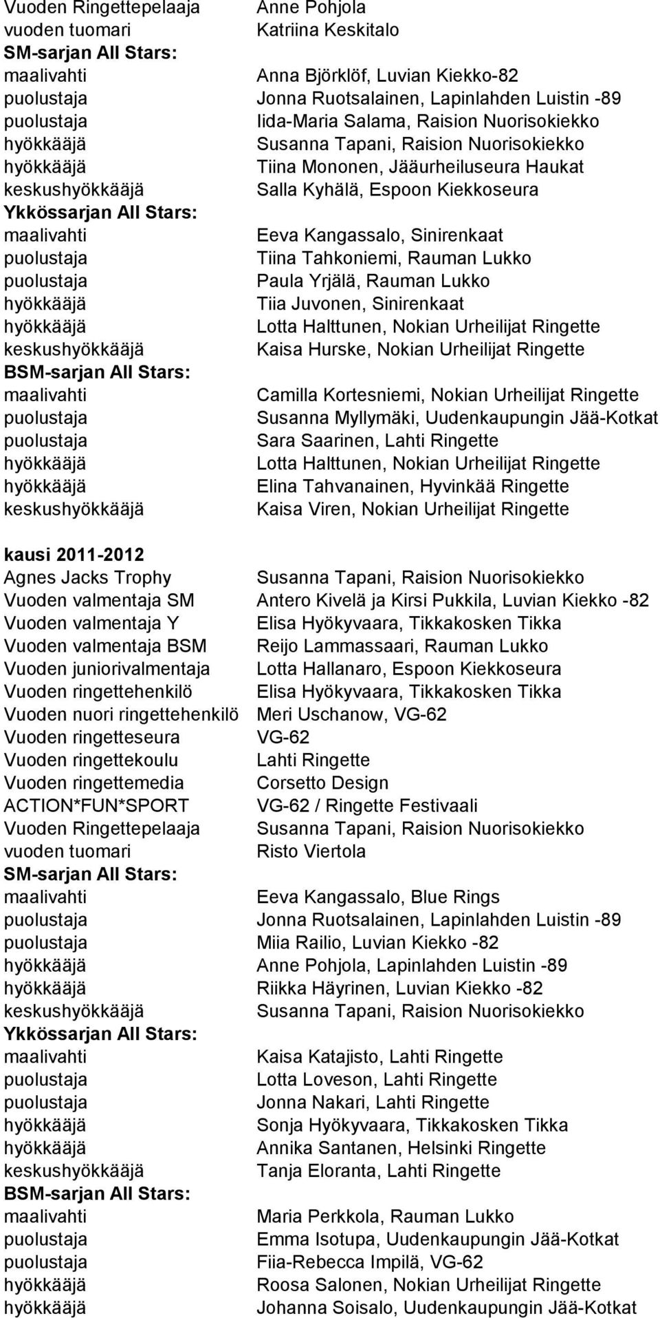 Halttunen, Nokian Urheilijat Ringette keskus Kaisa Hurske, Nokian Urheilijat Ringette B Camilla Kortesniemi, Nokian Urheilijat Ringette Susanna Myllymäki, Uudenkaupungin Jää-Kotkat Sara Saarinen,