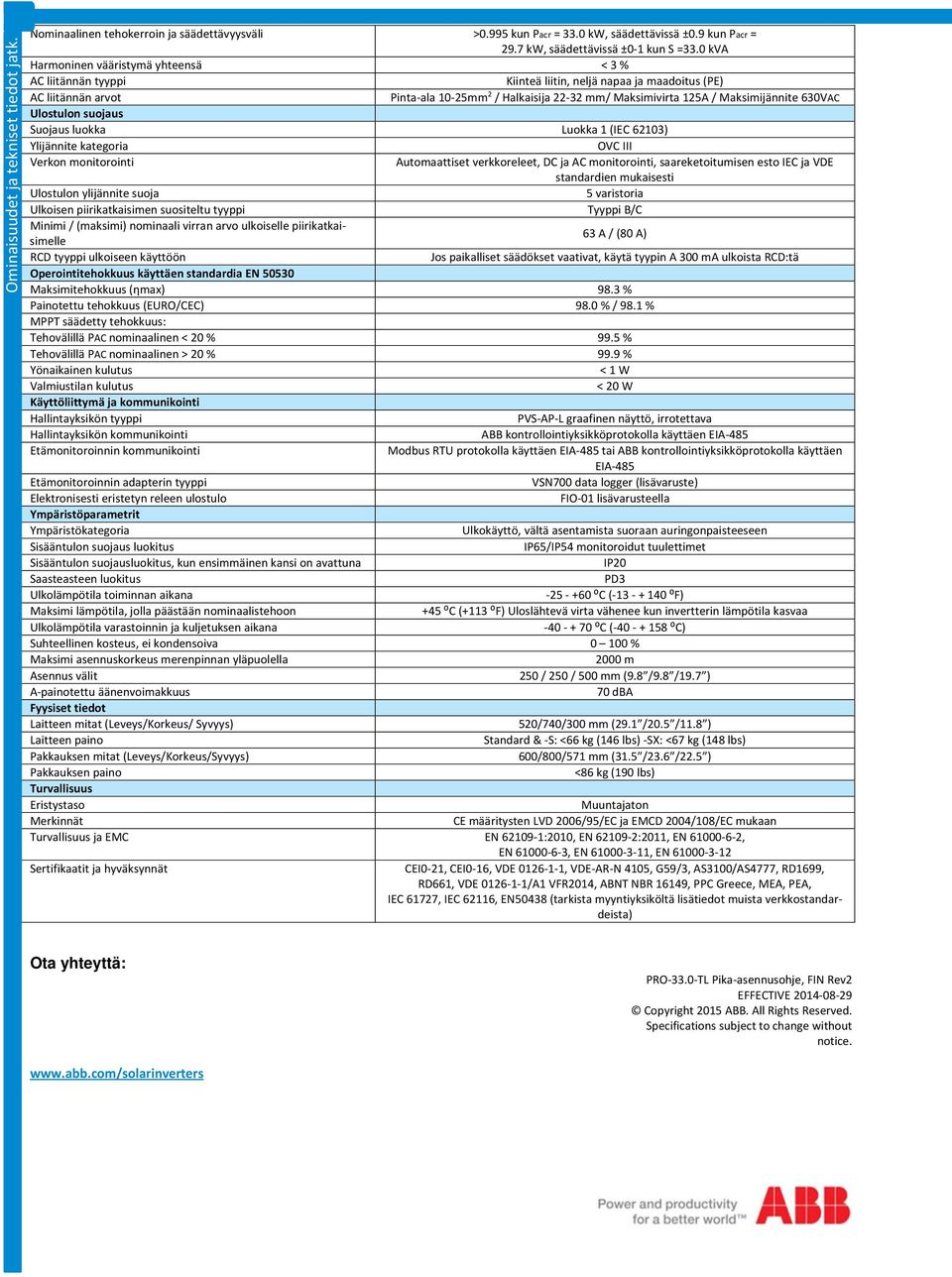 Maksimijännite 630VAC Ulostulon suojaus Suojaus luokka Luokka 1 (IEC 62103) Ylijännite kategoria OVC III Verkon monitorointi Automaattiset verkkoreleet, DC ja AC monitorointi, saareketoitumisen esto