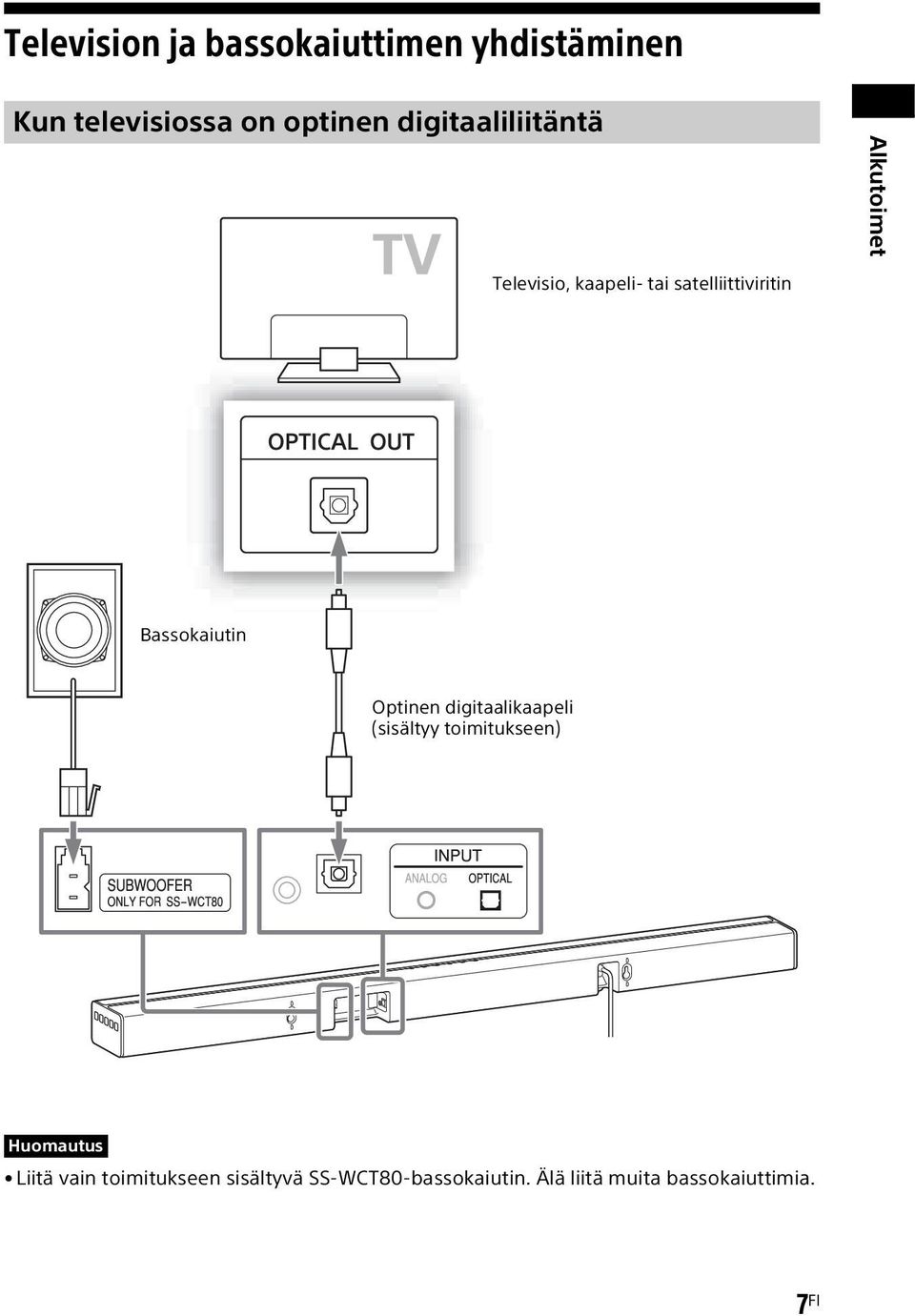 Bassokaiutin Optinen digitaalikaapeli (sisältyy toimitukseen) Huomautus Liitä