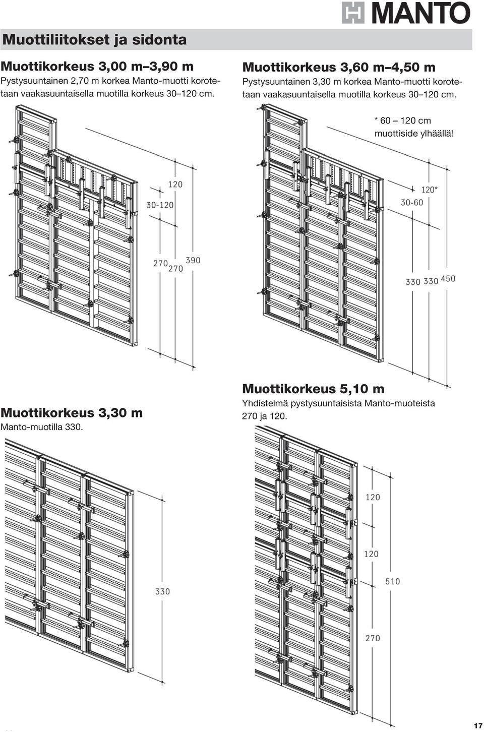 Muottikorkeus 3,60 m 4,50 m Pystysuuntainen 3,30 m korkea Manto-muotti korotetaan  * 60 120 cm muottiside