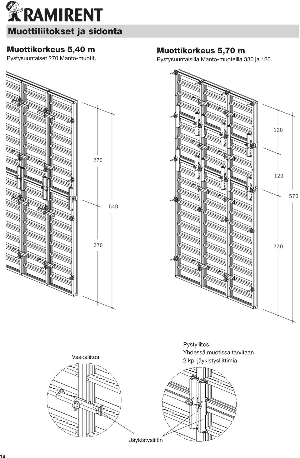 Muottikorkeus 5,70 m Pystysuuntaisilla Manto-muoteilla 330