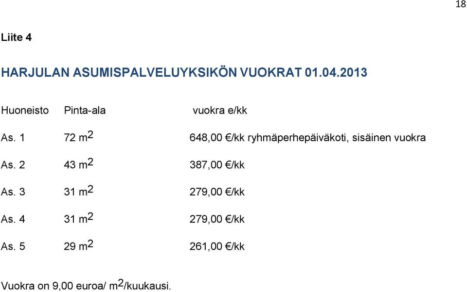 1 72 m 2 648,00 /kk ryhmäperhepäiväkoti, sisäinen vuokra As.