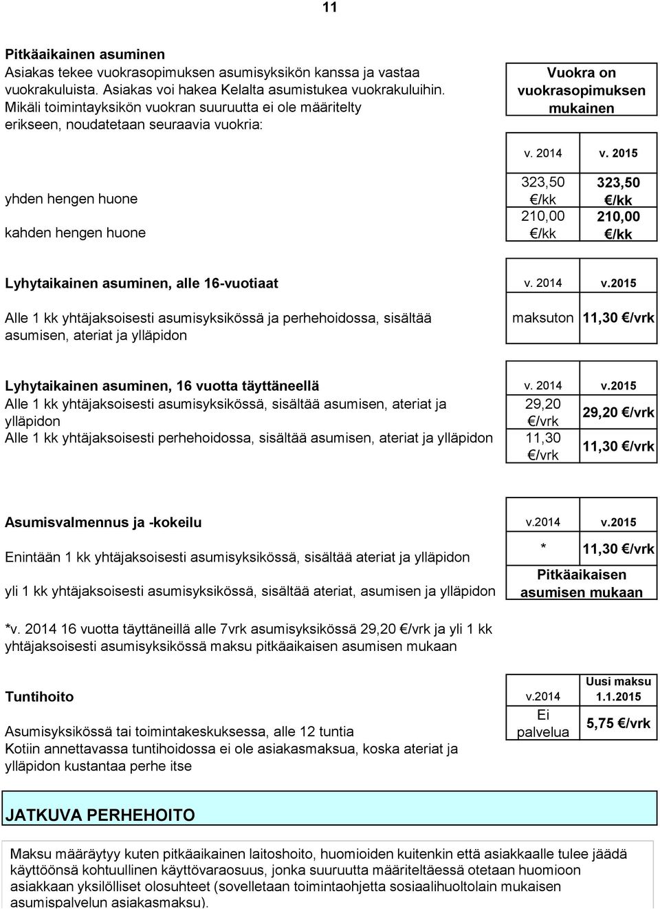 323,50 /kk 210,00 /kk Lyhytaikainen asuminen, alle 16-vuotiaat v. 2014 v.