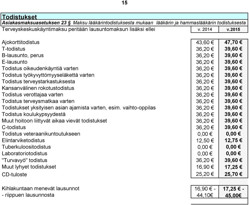 varten 36,20 39,60 Todistus työkyvyttömyyseläkettä varten 36,20 39,60 Todistus terveystarkastuksesta 36,20 39,60 Kansanvälinen rokotustodistus 36,20 39,60 Todistus verottajaa varten 36,20 39,60