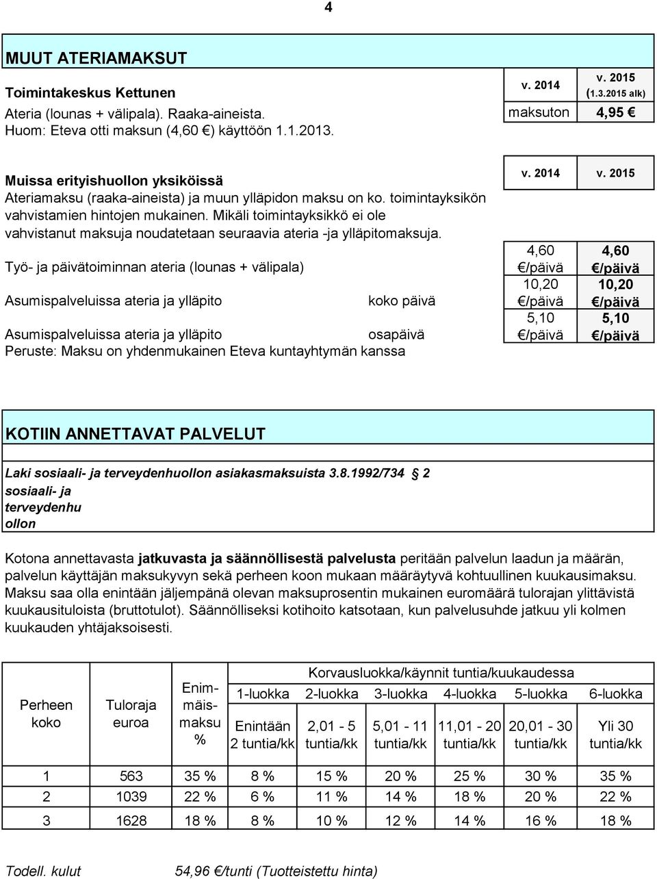 Mikäli toimintayksikkö ei ole vahvistanut maksuja noudatetaan seuraavia ateria -ja ylläpitomaksuja.