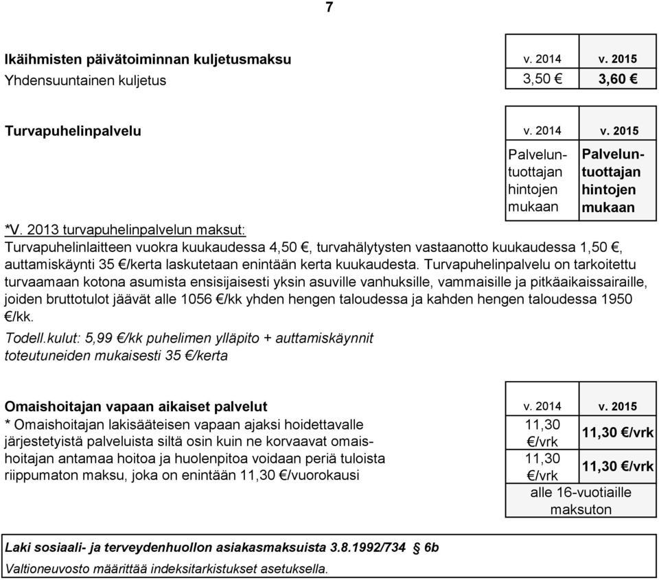 2013 turvapuhelinpalvelun maksut: Turvapuhelinlaitteen vuokra kuukaudessa 4,50, turvahälytysten vastaanotto kuukaudessa 1,50, auttamiskäynti 35 /kerta laskutetaan enintään kerta kuukaudesta.