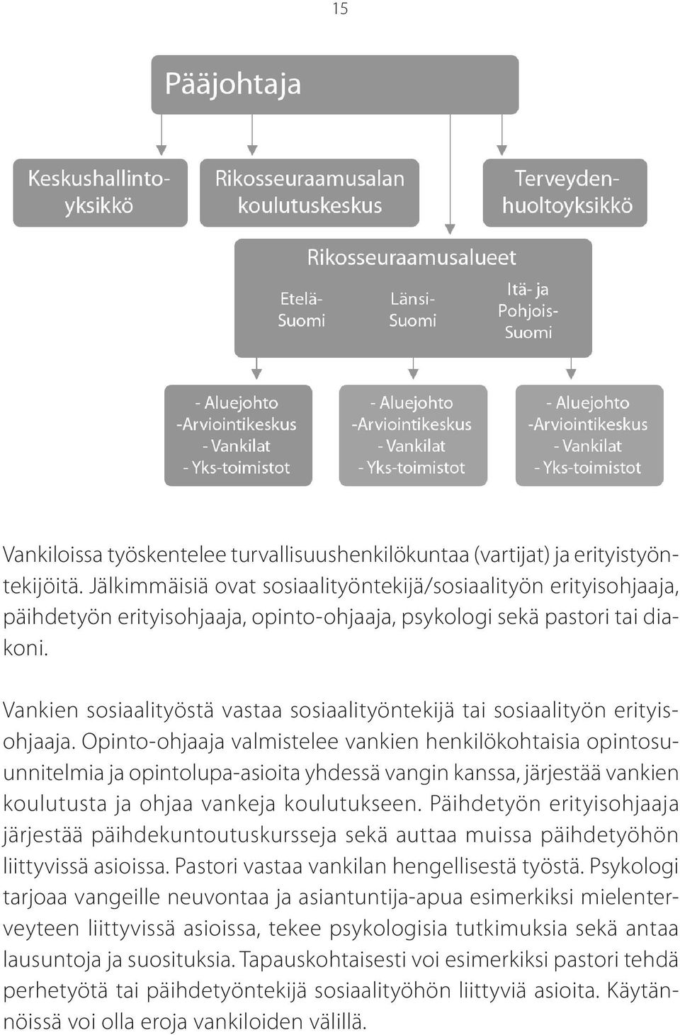 Vankien sosiaalityöstä vastaa sosiaalityöntekijä tai sosiaalityön erityisohjaaja.