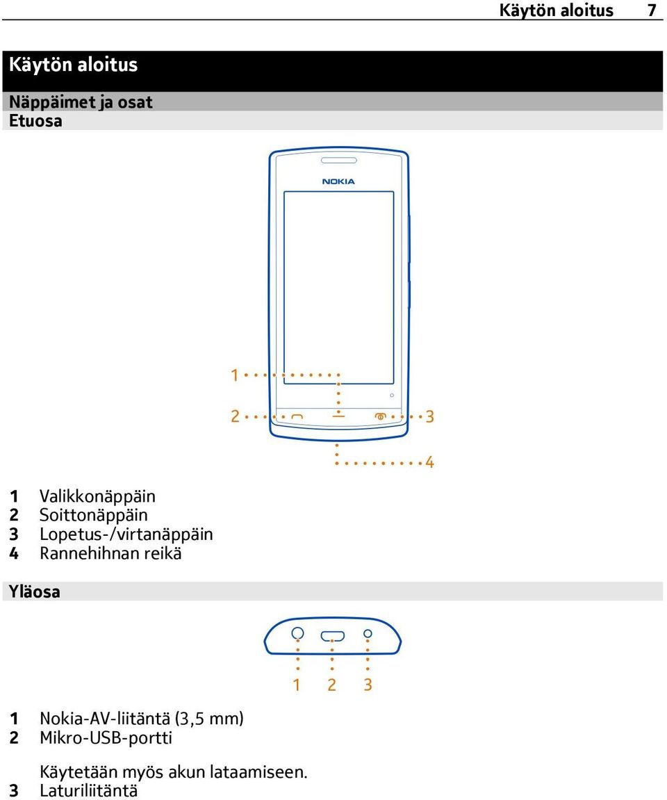 Rannehihnan reikä Yläosa 1 Nokia-AV-liitäntä (3,5 mm) 2