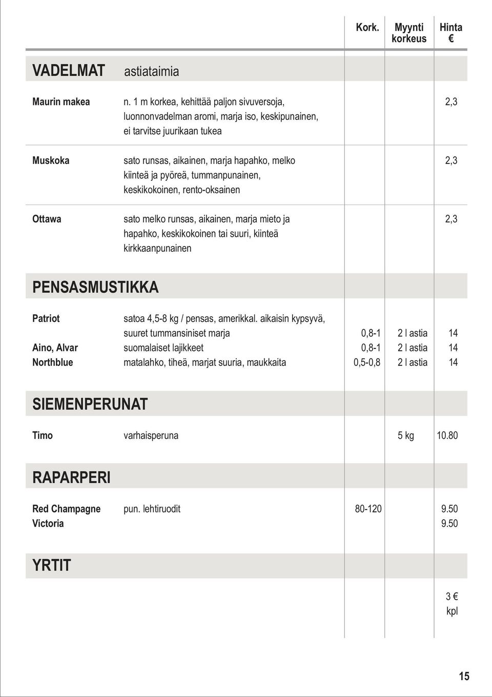 pyöreä, tummanpunainen, keskikokoinen, rento-oksainen Ottawa sato melko runsas, aikainen, marja mieto ja 2,3 hapahko, keskikokoinen tai suuri, kiinteä kirkkaanpunainen PENSASMUSTIKKA Patriot