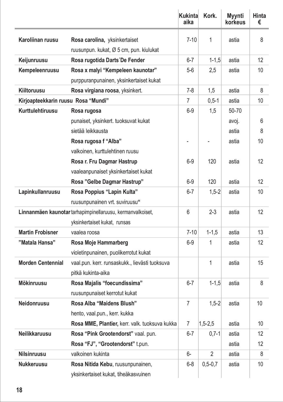 roosa, yksinkert. 7-8 1,5 astia 8 Kirjoapteekkarin ruusu Rosa Mundi 7 0,5-1 astia 10 Kurttulehtiruusu Rosa rugosa 6-9 1,5 50-70 punaiset, yksinkert. tuoksuvat kukat avoj.