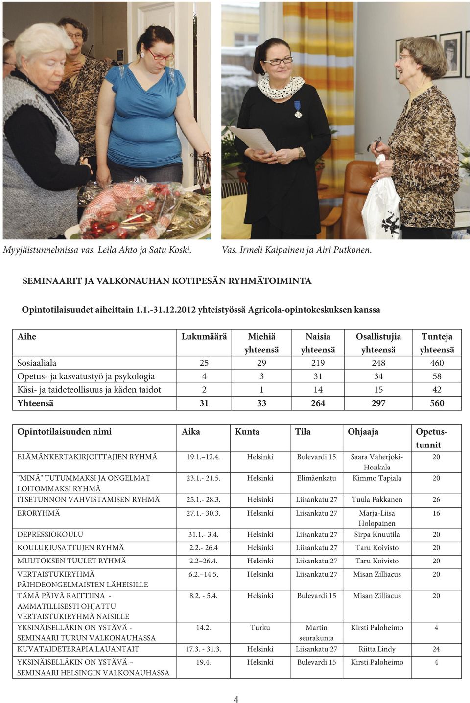 psykologia 4 3 31 34 58 Käsi- ja taideteollisuus ja käden taidot 2 1 14 15 42 Yhteensä 31 33 264 297 560 Opintotilaisuuden nimi Aika Kunta Tila Ohjaaja Opetustunnit ELÄMÄNKERTAKIRJOITTAJIEN RYHMÄ 19.