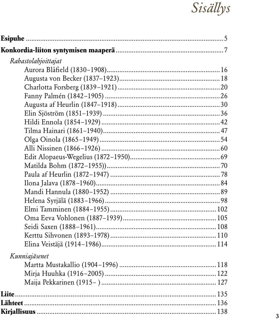 ..54 Alli Nissinen (1866 1926)...60 Edit Alopaeus-Wegelius (1872 1950)...69 Matilda Bohm (1872 1955))... 70 Paula af Heurlin (1872 1947)... 78 Ilona Jalava (1878 1960)...84 Mandi Hannula (1880 1952).