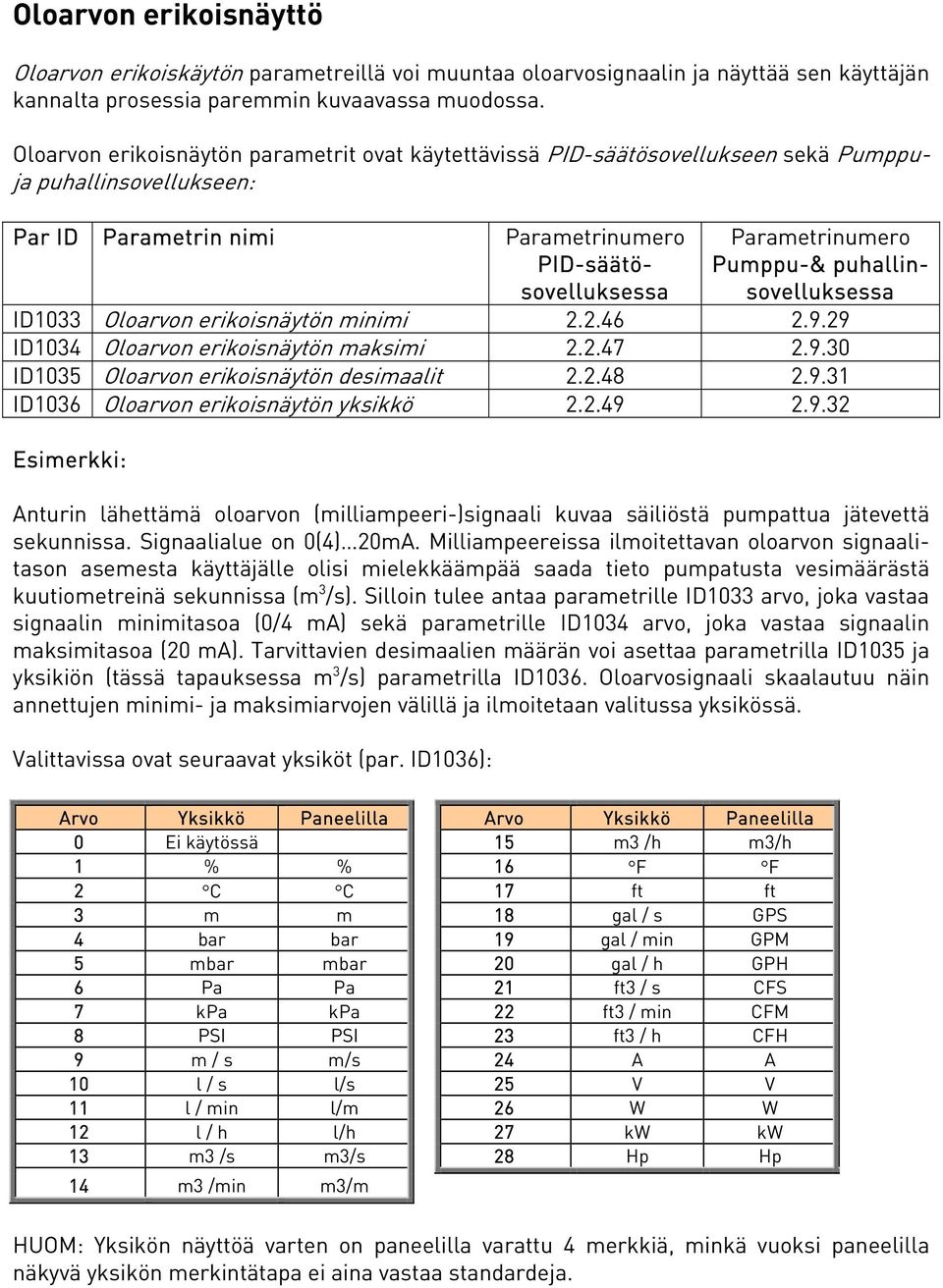 puhallinsovelluksessa ID1033 Oloarvon erikoisnäytön minimi 2.2.46 2.9.29 ID1034 Oloarvon erikoisnäytön maksimi 2.2.47 2.9.30 ID1035 Oloarvon erikoisnäytön desimaalit 2.2.48 2.9.31 ID1036 Oloarvon erikoisnäytön yksikkö 2.