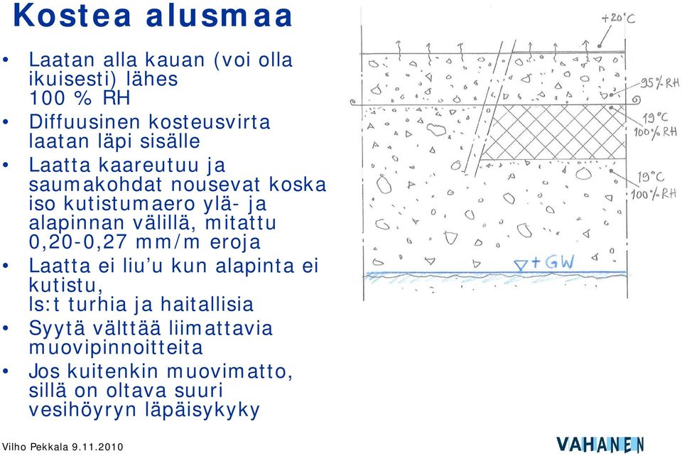 mitattu 0,20-0,27 mm/m eroja Laatta ei liu u kun alapinta ei kutistu, ls:t turhia ja haitallisia Syytä