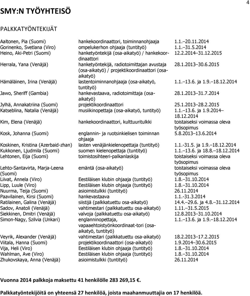 2015 (osa-aikatyö) / projektikoordinaattori (osaaikatyö) Hämäläinen, Irina (Venäjä) lastentoiminnanohjaaja (osa-aikatyö, 1.1. 13.6. ja 1.9. 18.12.