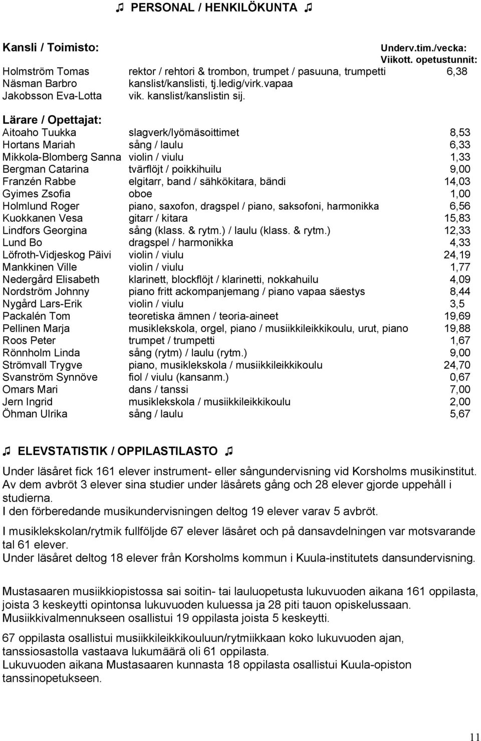 6,8 slagverk/lyömäsoittimet sång / laulu violin / viulu tvärflöjt / poikkihuilu elgitarr, band / sähkökitara, bändi oboe piano, saxofon, dragspel / piano, saksofoni, harmonikka gitarr / kitara sång