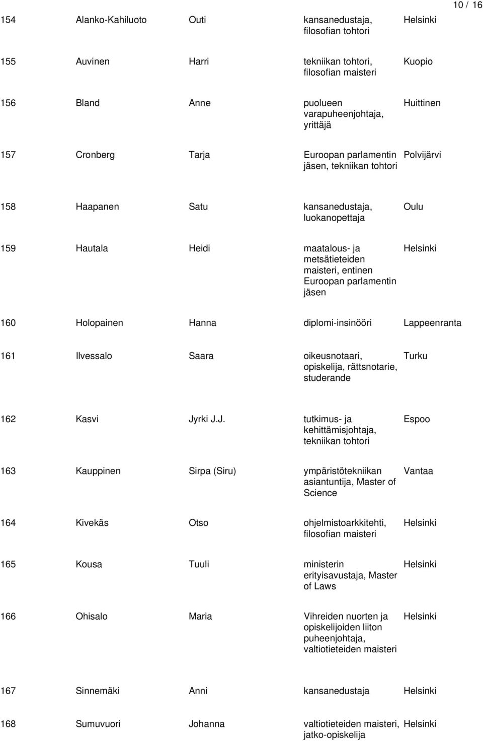 oikeusnotaari, opiskelija, rättsnotarie, studerande 162 Kasvi Jy