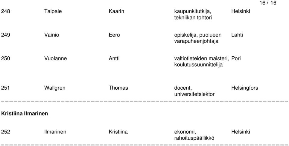 valtiotieteiden, koulutussuunnittelija Pori 251 Wallgren Thomas docent,