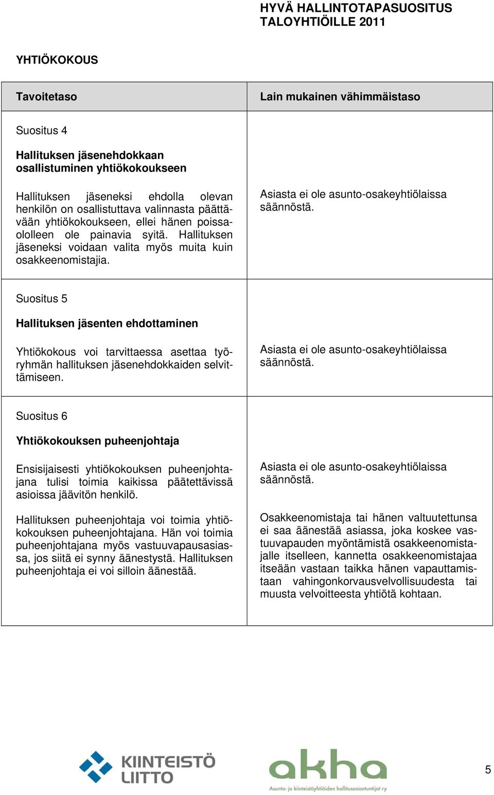 Suositus 5 Hallituksen jäsenten ehdottaminen Yhtiökokous voi tarvittaessa asettaa työryhmän hallituksen jäsenehdokkaiden selvittämiseen.