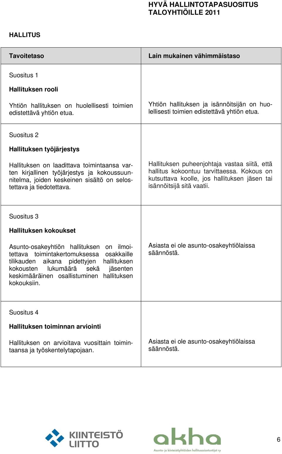 Hallituksen puheenjohtaja vastaa siitä, että hallitus kokoontuu tarvittaessa. Kokous on kutsuttava koolle, jos hallituksen jäsen tai isännöitsijä sitä vaatii.