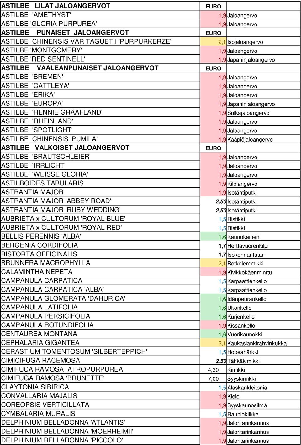 CHINENSIS 'PUMILA' ASTILBE VALKOISET JALOANGERVOT EURO ASTILBE 'BRAUTSCHLEIER' ASTILBE 'IRRLICHT' ASTILBE 'WEISSE GLORIA' ASTILBOIDES TABULARIS 1,9 Kilpiangervo ASTRANTIA MAJOR 1,9 Isotähtiputki