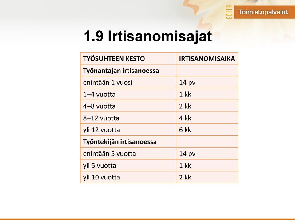 4 8 vuotta 2 kk 8 12 vuotta 4 kk yli 12 vuotta 6 kk Työntekijän