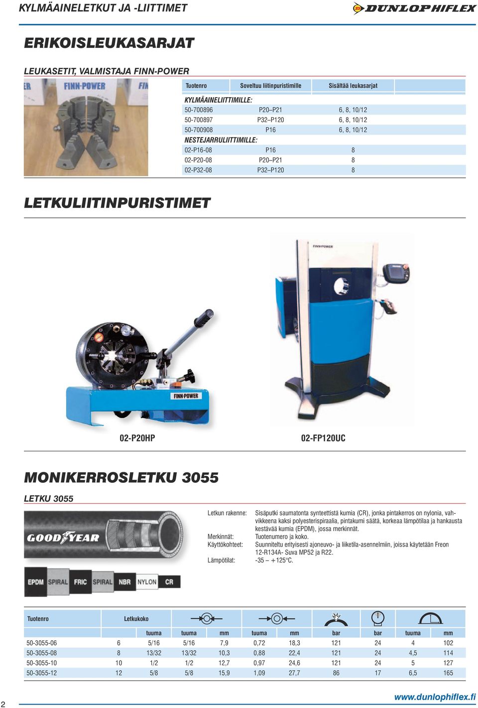 LETKU 3055 Letkun rakenne: Merkinnät: Käyttökohteet: Lämpötilat: Sisäputki saumatonta syn teettistä kumia (CR), jonka pintakerros on nylonia, vahvikkeena kaksi polyesterispiraalia, pintakumi säätä,