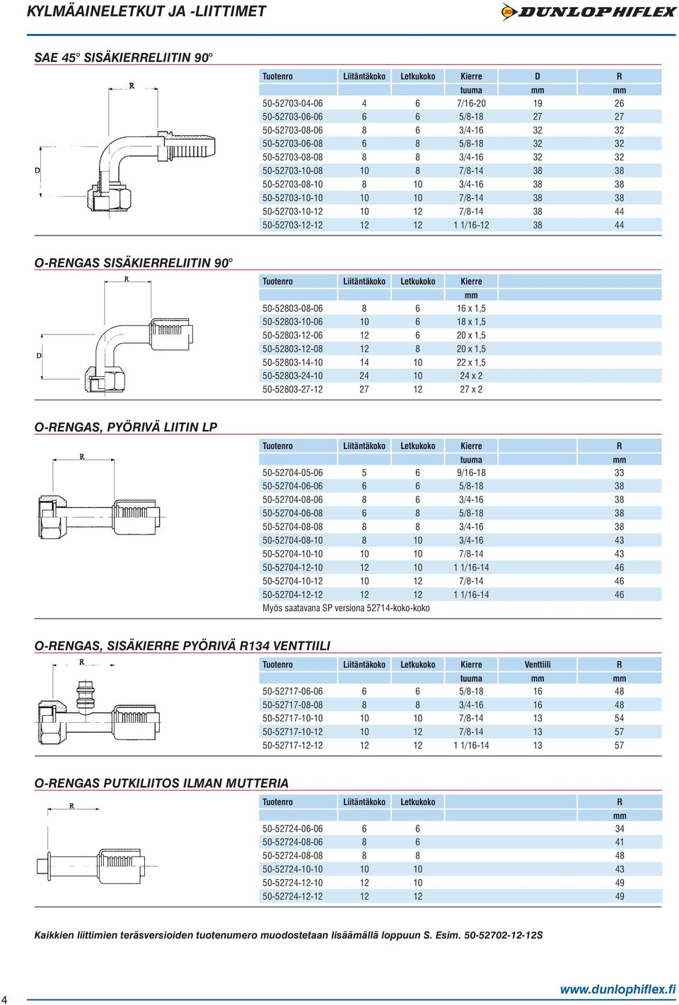 7/8-14 38 44 50-52703-12-12 12 12 1 1/16-12 38 44 O-RENGAS SISÄKIERRELIITIN 90 Liitäntäkoko Letkukoko Kierre 50-52803-08-06 8 6 16 x 1,5 50-52803-10-06 10 6 18 x 1,5 50-52803-12-06 12 6 20 x 1,5