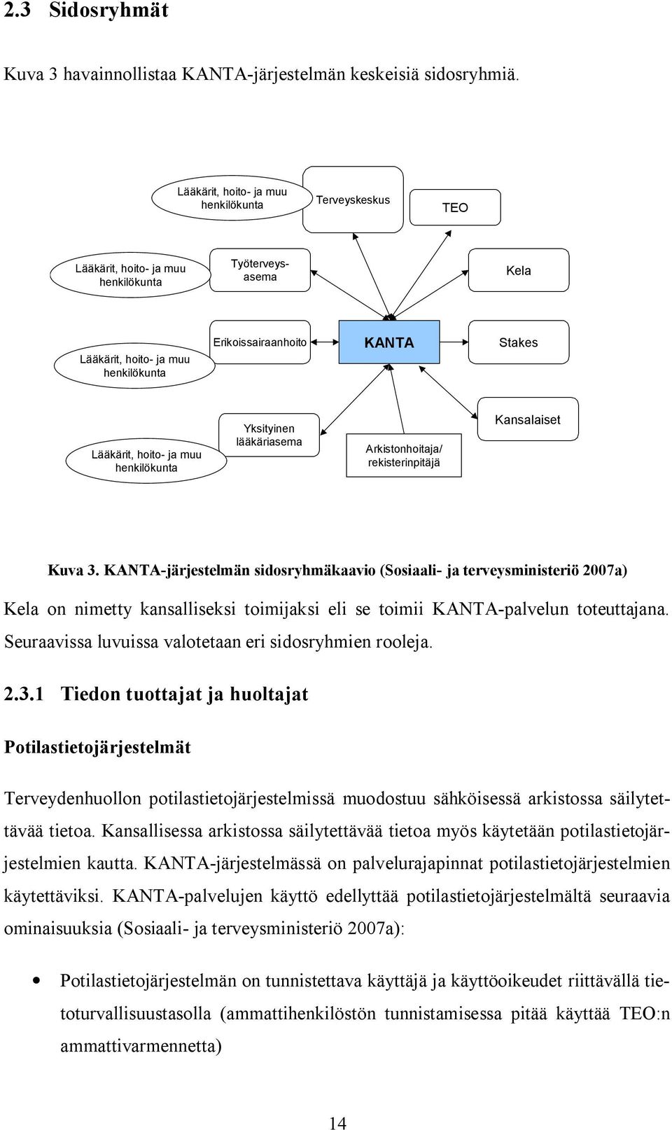 muu henkilökunta Yksityinen lääkäriasema Arkistonhoitaja/ rekisterinpitäjä Kansalaiset Kuva 3.