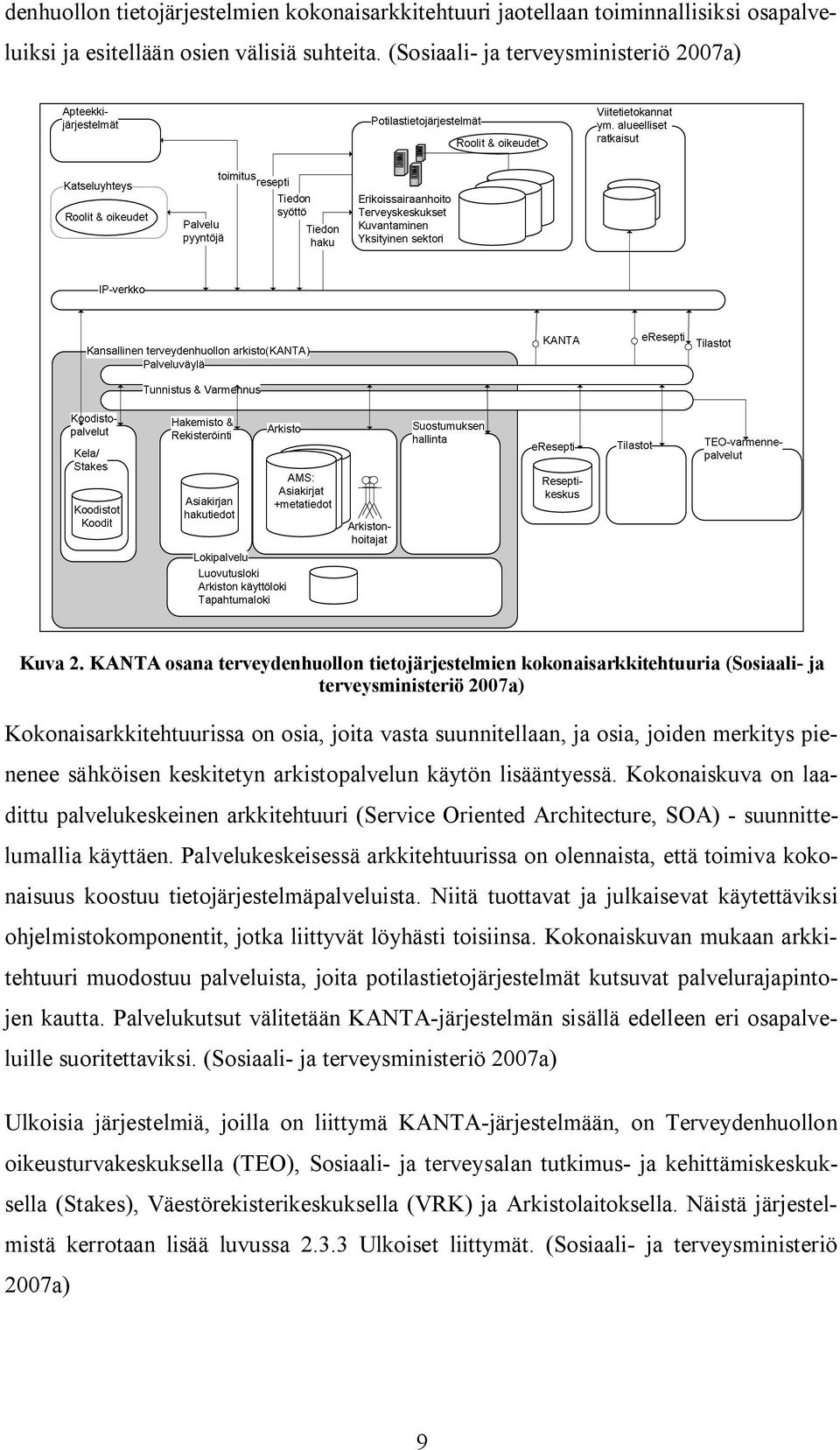 pienenee sähköisen keskitetyn arkistopalvelun käytön lisääntyessä. Kokonaiskuva on laadittu palvelukeskeinen arkkitehtuuri (Service Oriented Architecture, SOA) suunnittelumallia käyttäen.