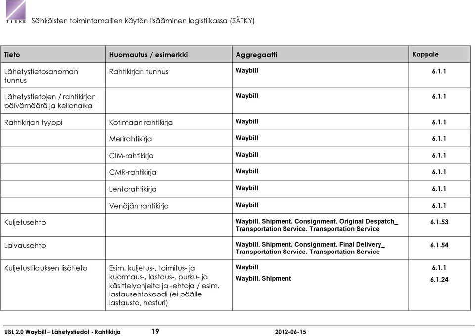 1.1 Venäjän rahtikirja Waybill 6.1.1 Kuljetusehto Waybill. Shipment. Consignment. Original Despatch_ Transportation Service. Transportation Service 6.1.53 Laivausehto Waybill. Shipment. Consignment. Final Delivery_ Transportation Service.