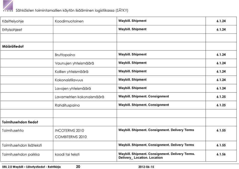 Shipment. Consignment 6.1.25 Rahdituspaino Waybill. Shipment. Consignment 6.1.25 Toimitusehdon tiedot Toimitusehto INCOTERMS 2010 COMBITERMS 2010 Waybill. Shipment. Consignment. Delivery Terms 6.1.55 Toimitusehdon lisäteksti Waybill.