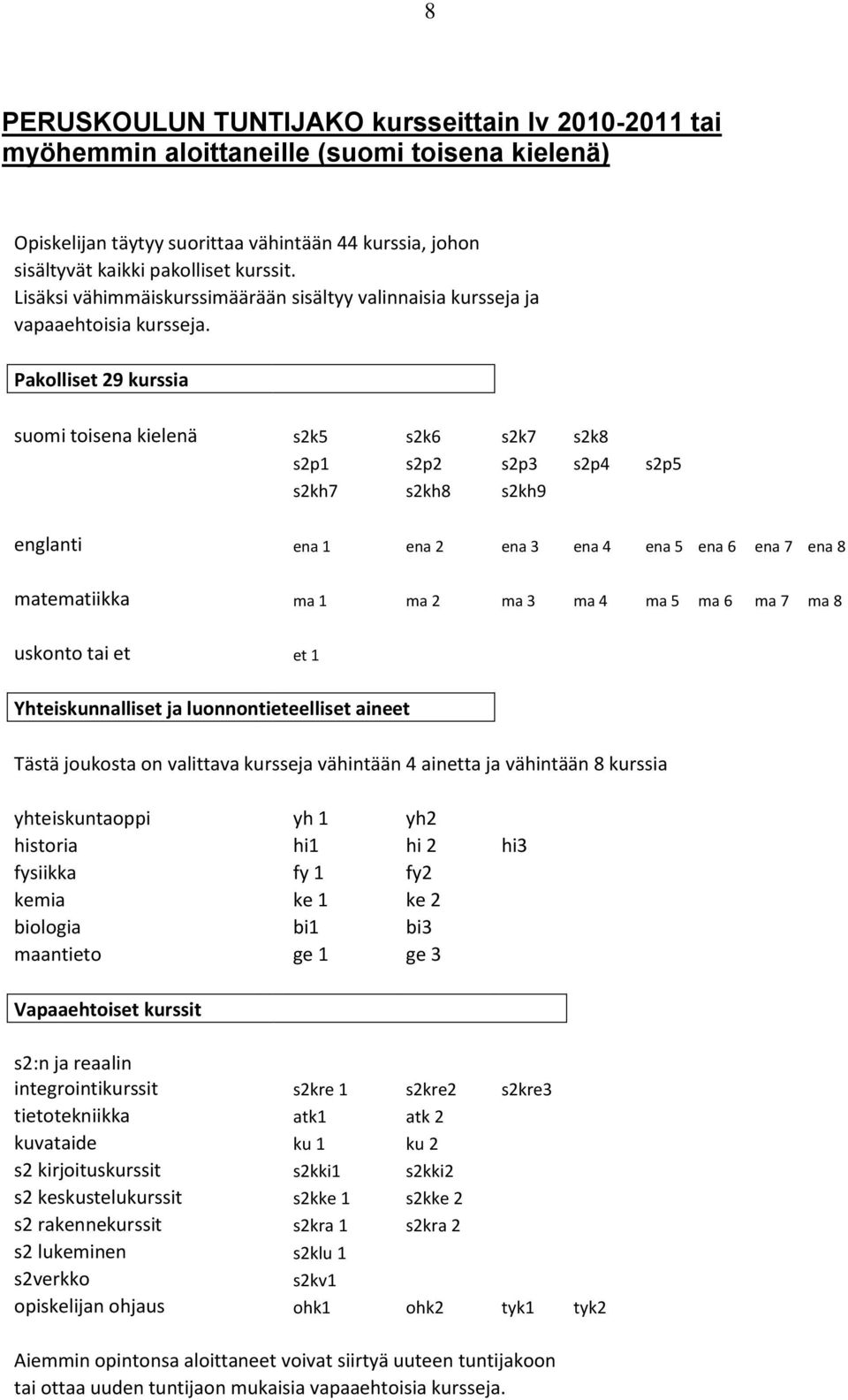 Pakolliset 29 kurssia suomi toisena kielenä s2k5 s2k6 s2k7 s2k8 s2p1 s2p2 s2p3 s2p4 s2p5 s2kh7 s2kh8 s2kh9 englanti ena 1 ena 2 ena 3 ena 4 ena 5 ena 6 ena 7 ena 8 matematiikka ma 1 ma 2 ma 3 ma 4 ma