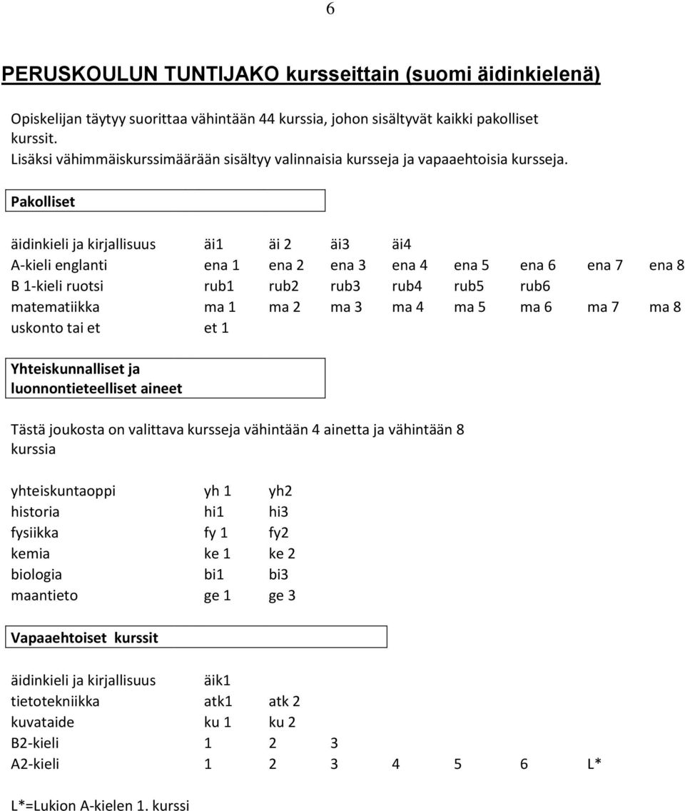 Pakolliset äidinkieli ja kirjallisuus äi1 äi 2 äi3 äi4 A-kieli englanti ena 1 ena 2 ena 3 ena 4 ena 5 ena 6 ena 7 ena 8 B 1-kieli ruotsi rub1 rub2 rub3 rub4 rub5 rub6 matematiikka ma 1 ma 2 ma 3 ma 4