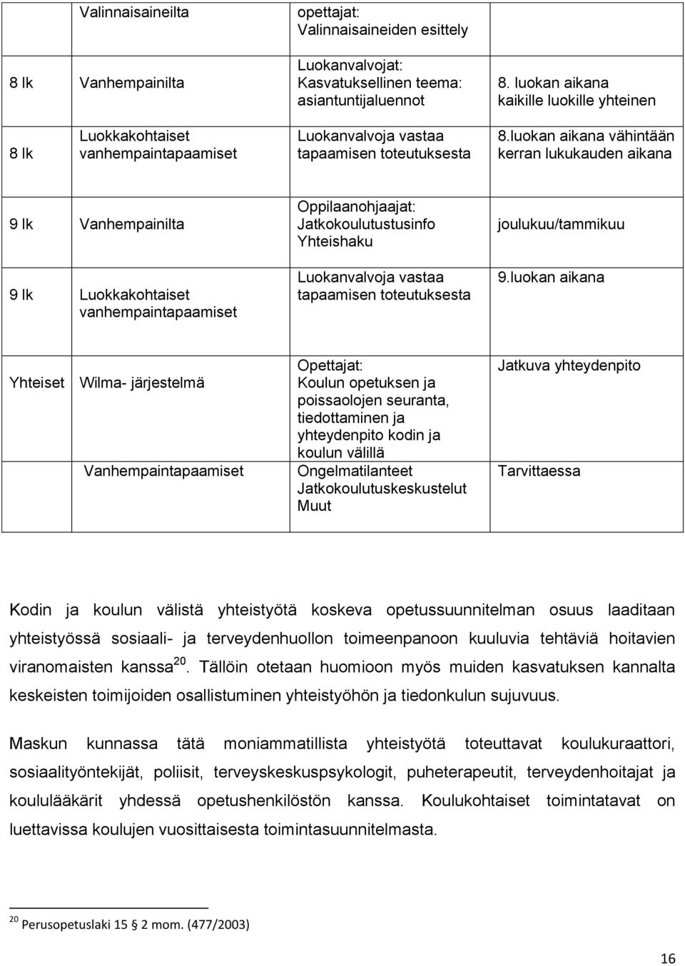 luokan aikana vähintään kerran lukukauden aikana 9 lk Vanhempainilta 9 lk Luokkakohtaiset vanhempaintapaamiset Oppilaanohjaajat: Jatkokoulutustusinfo Yhteishaku Luokanvalvoja vastaa tapaamisen