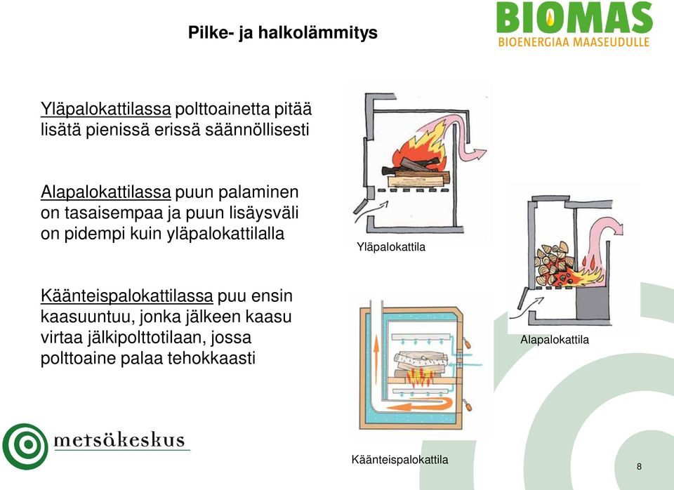 kuin yläpalokattilalla Yläpalokattila Käänteispalokattilassa puu ensin kaasuuntuu, jonka