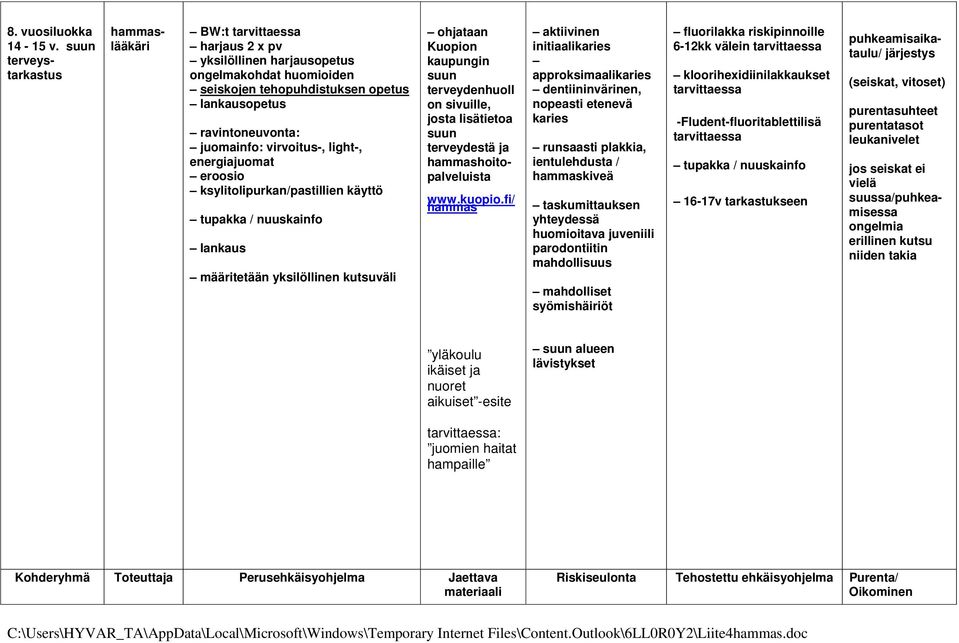 tupakka / nuuskainfo lankaus määritetään yksilöllinen kutsuväli aktiivinen initiaalikaries approksimaalikaries dentiininvärinen, nopeasti etenevä karies runsaasti plakkia, ientulehdusta / kiveä