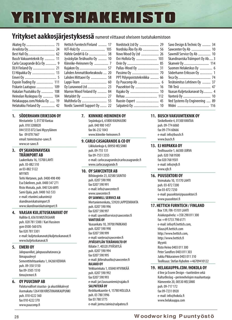 .. 42 Hettich Furntech/Finland... 17 HJT-Holz Oy... 105 Häfele GmbH & Co... 38 Jyväskylän Terähuolto Oy... 10 Kiinnike-Heinonen Oy... 7 Kujakon Oy... 57 Lahden Ammattikorkeakoulu.