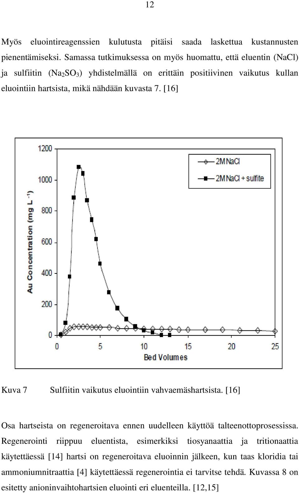 kuvasta 7. [16] Kuva 7 Sulfiitin vaikutus eluointiin vahvaemäshartsista. [16] Osa hartseista on regeneroitava ennen uudelleen käyttöä talteenottoprosessissa.