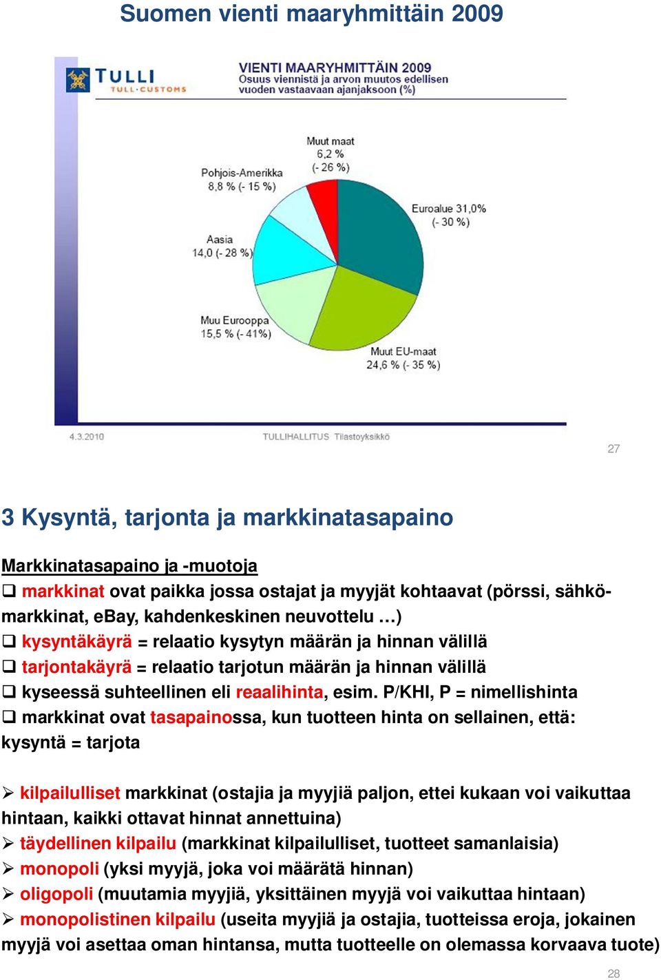 P/KHI, P = nimellishinta markkinat ovat tasapainossa, kun tuotteen hinta on sellainen, että: kysyntä = tarjota kilpailulliset markkinat (ostajia ja myyjiä paljon, ettei kukaan voi vaikuttaa hintaan,