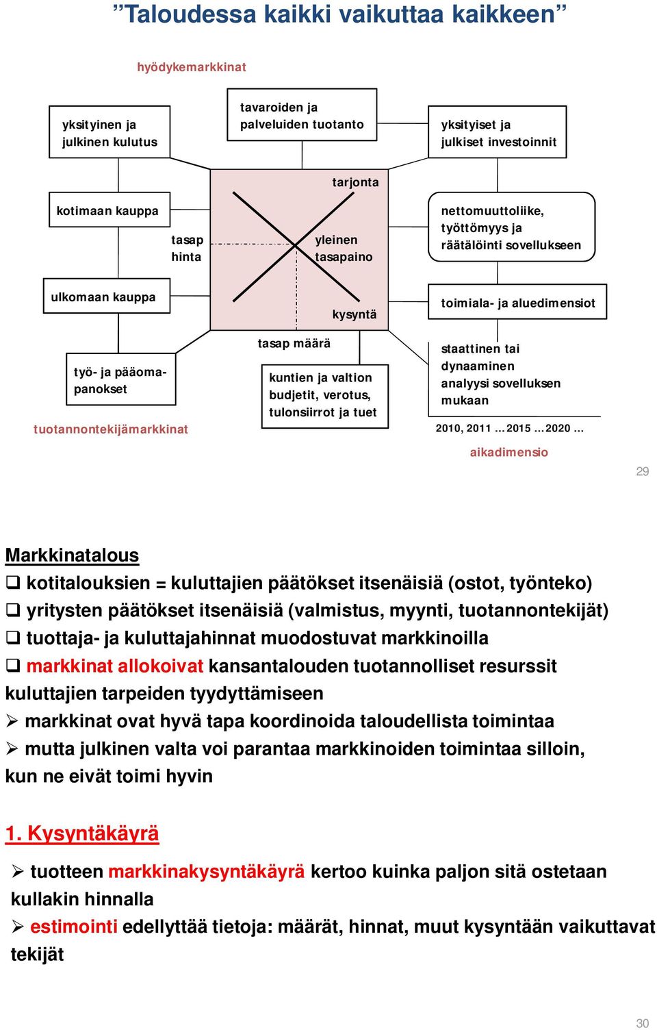 valtion budjetit, verotus, tulonsiirrot ja tuet staattinen tai dynaaminen analyysi sovelluksen mukaan 2010, 2011 2015 2020 aikadimensio 29 Markkinatalous kotitalouksien = kuluttajien päätökset