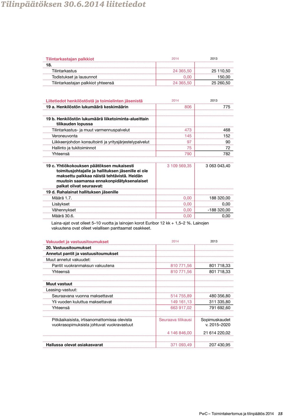 Henkilöstön lukumäärä keskimäärin 806 775 19 b.