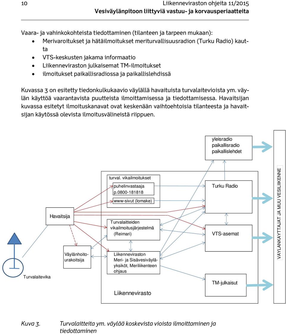 turvalaitevioista ym. väylän käyttöä vaarantavista puutteista ilmoittamisessa ja tiedottamisessa.