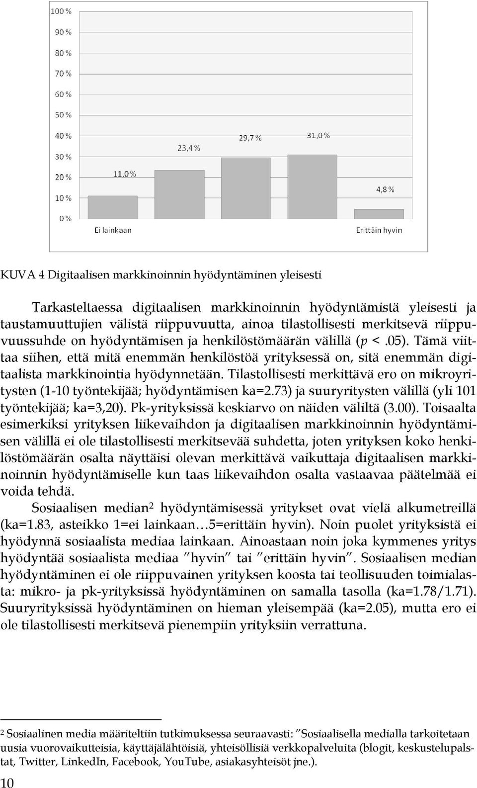 Tilastollisesti merkittävä ero on mikroyritysten (1-10 työntekijää; hyödyntämisen ka=2.73) ja suuryritysten välillä (yli 101 työntekijää; ka=3,20). Pk-yrityksissä keskiarvo on näiden väliltä (3.00).