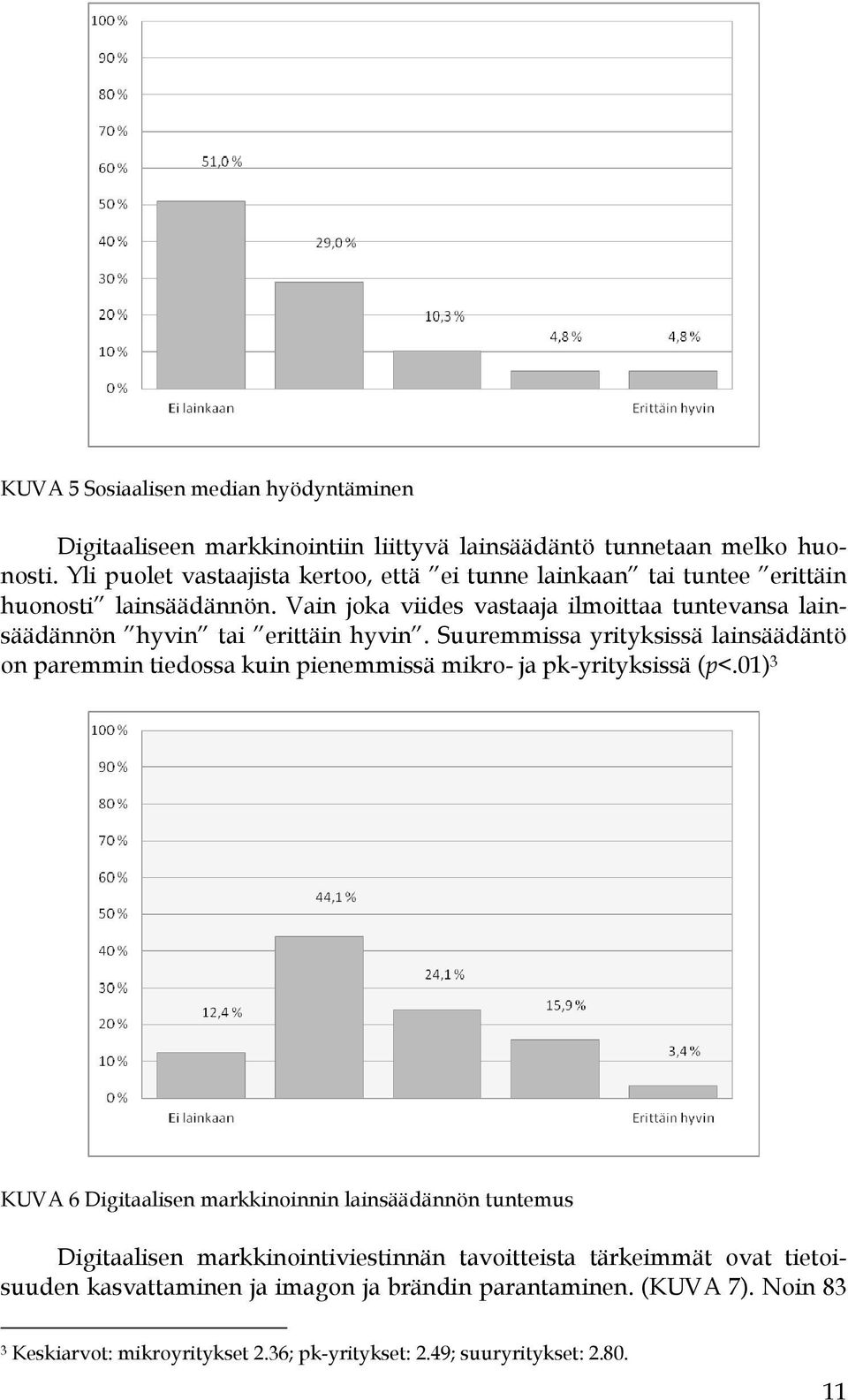 Vain joka viides vastaaja ilmoittaa tuntevansa lainsäädännön hyvin tai erittäin hyvin.