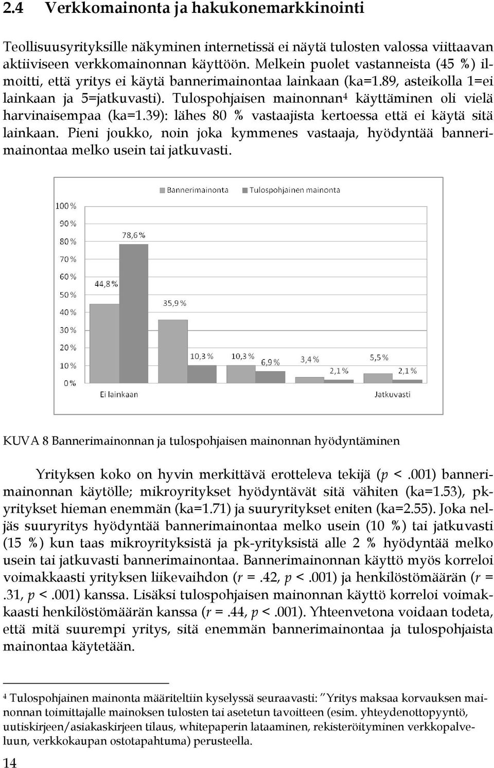 Tulospohjaisen mainonnan 4 käyttäminen oli vielä harvinaisempaa (ka=1.39): lähes 80 % vastaajista kertoessa että ei käytä sitä lainkaan.