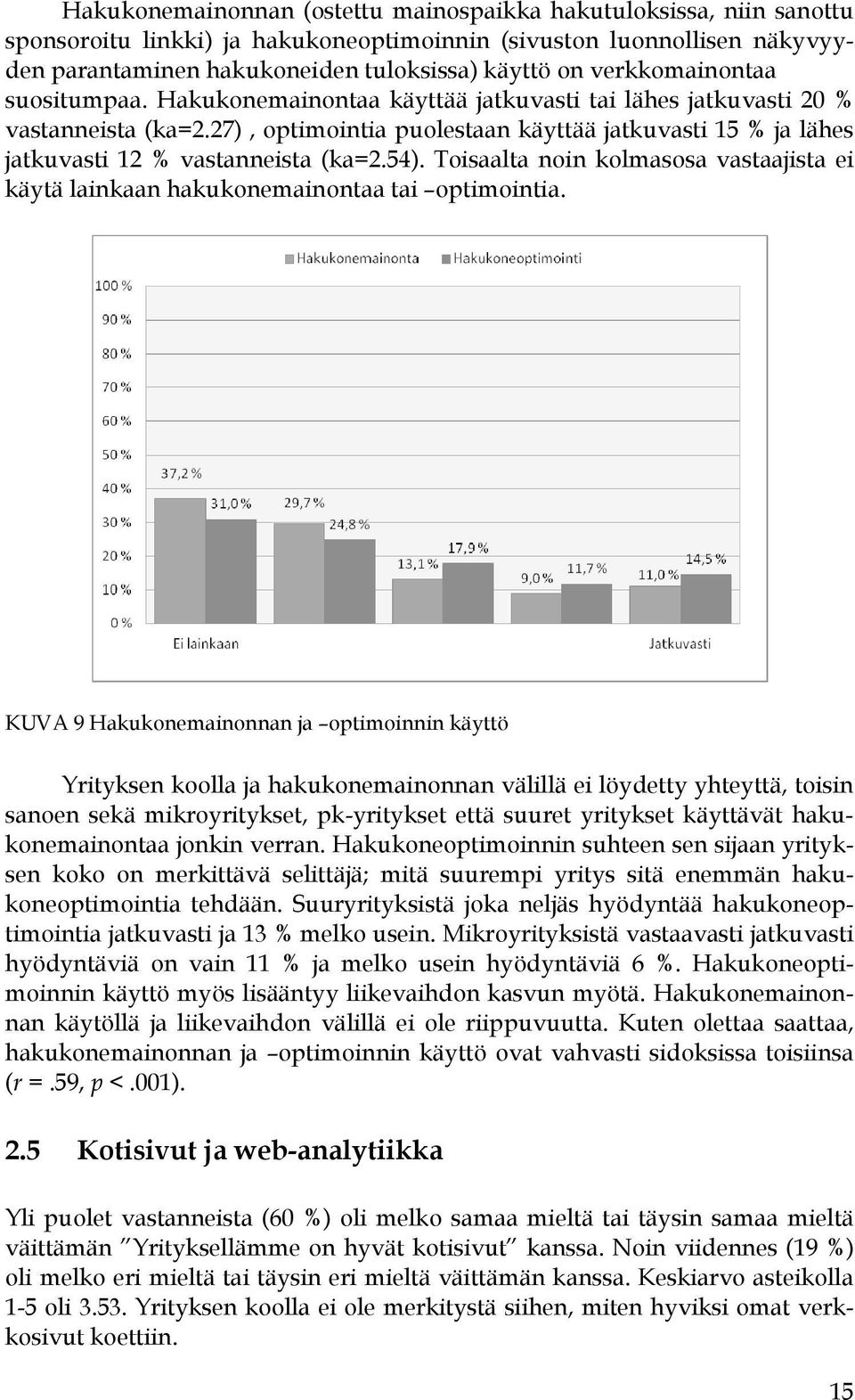27), optimointia puolestaan käyttää jatkuvasti 15 % ja lähes jatkuvasti 12 % vastanneista (ka=2.54). Toisaalta noin kolmasosa vastaajista ei käytä lainkaan hakukonemainontaa tai optimointia.
